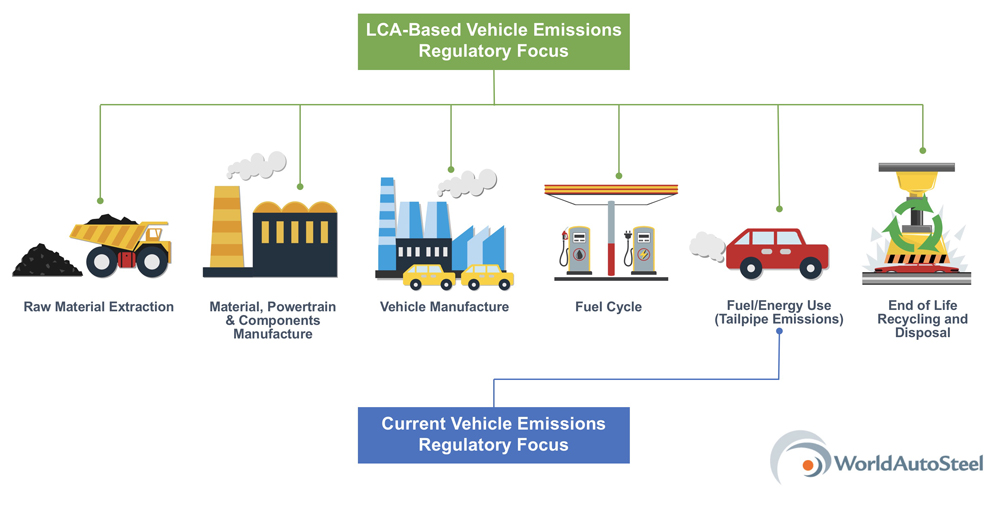 Life Cycle Assessment Methodology Pdf