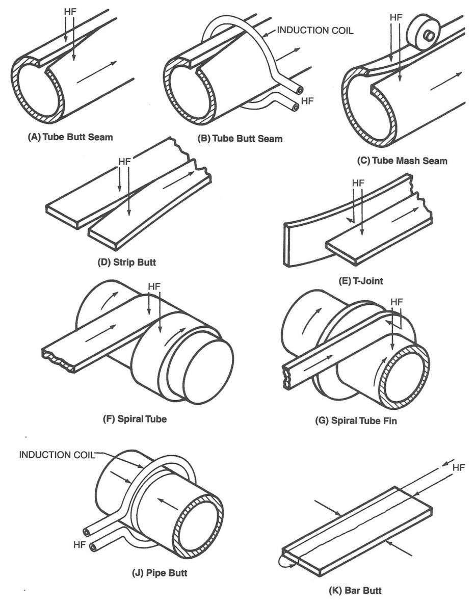 Hf welding outlet