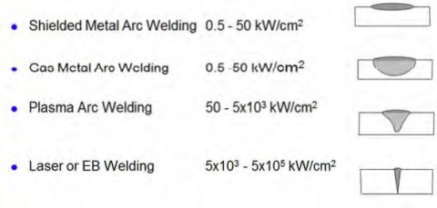 High Energy Density Welding Processes Ahss Guidelines