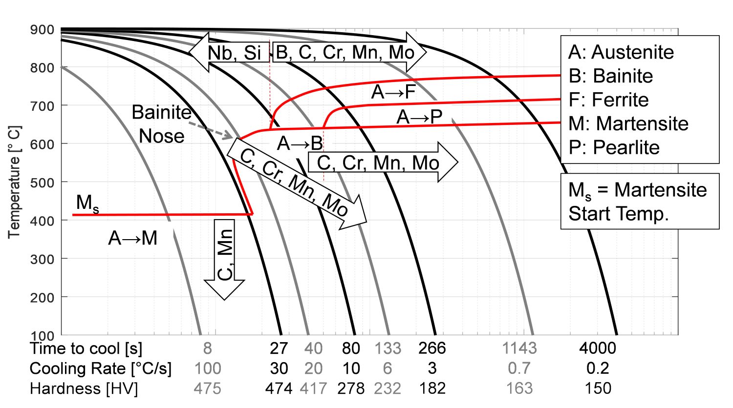 Press Hardening Steels Archives - AHSS Guidelines