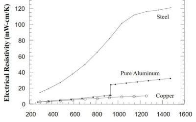 Understanding Differences in Welding Steel vs. Aluminium