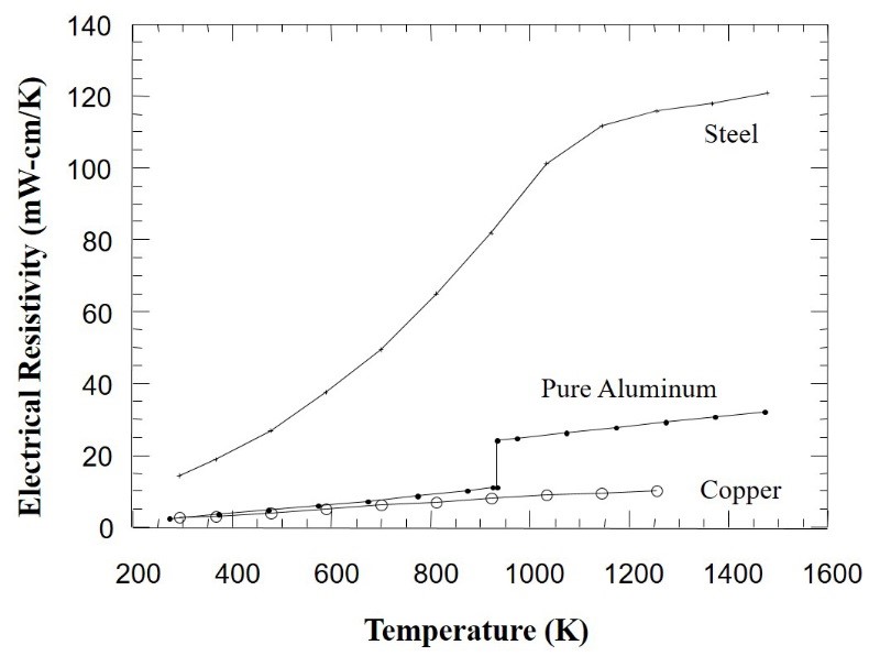 Understanding Differences in Welding Steel vs. Aluminium
