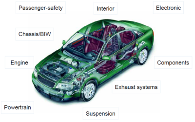 AHSS and Laser Welding