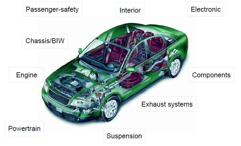 Figure 1: Laser Welding is commonly found in these vehicle subsystems.
