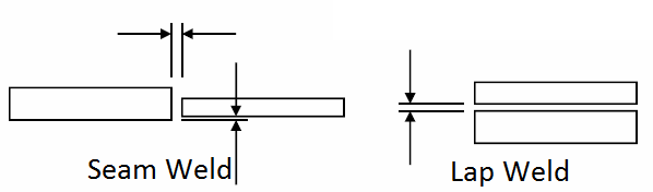 Figure 3: Fit-up requirements for butt joint and lap joint configurations in laser welding.