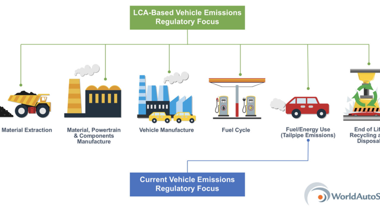 PDF) Environmental life cycle assessment of forklifts' operation – a  well-to-wheel analysis analysis