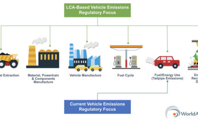 Life Cycle Assessment: Why is it Important?