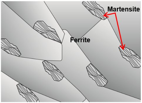 Figure 1: Schematic of a dual phase steel microstructure showing islands of martensite in a matrix of ferrite.