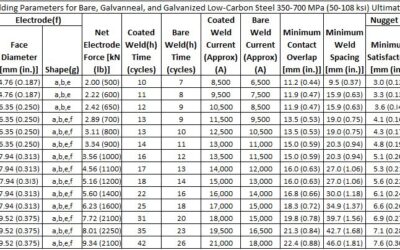 RSW Parameter Guidelines