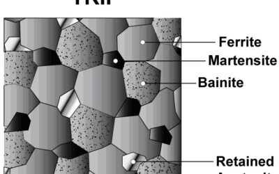 Transformation Induced Plasticity (TRIP)
