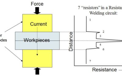 Resistance Spot Welding