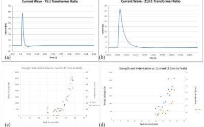 Capacitive Discharge Welding