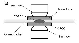 Schematic diagram showing resistance spot welding with a cover plate