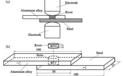 REM of Aluminium/Steel