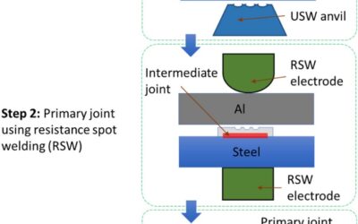 Ultrasonic Assisted RSW