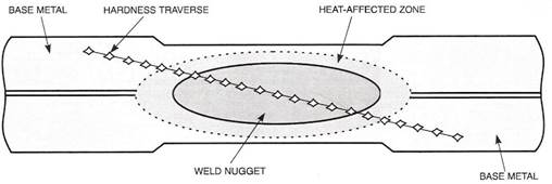 Figure 11: Typical cross-sectioned weld and hardness traverse.A-13