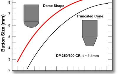 AHSS and Electrode Geometry