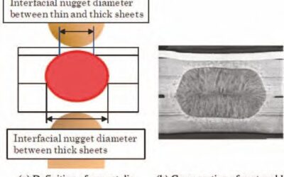 Manufacturing Issues