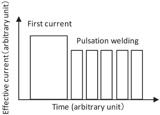 Figure 3: Welding current pattern.