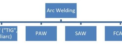 Arc Welding Processes