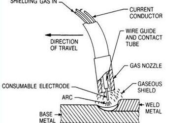 Gas Metal Arc Welding