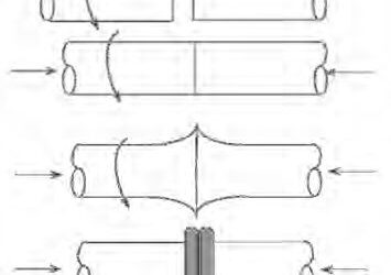 Friction Welding Processes