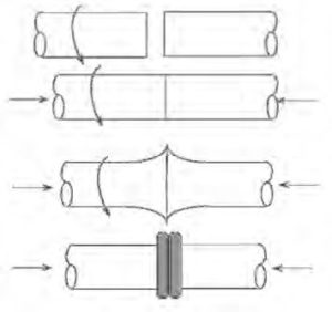 Solid State Welding Ahss Guidelines