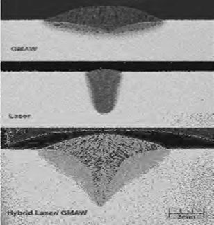 Figure 2: Hybrid laser weldi combines the best features of laser beam and GMAW (top GMAW, middle LBW, bottom hybrid).