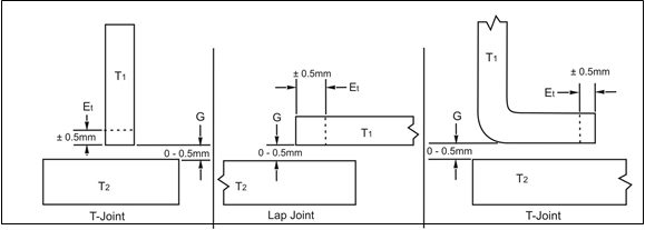 Figure 5: Joint design tolerance.A-12