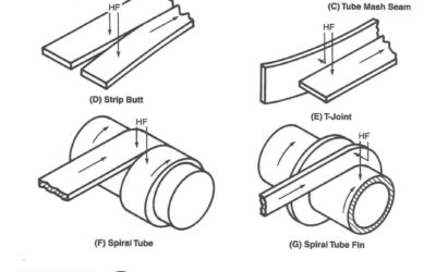 High Frequency Tube/Pipe Welding
