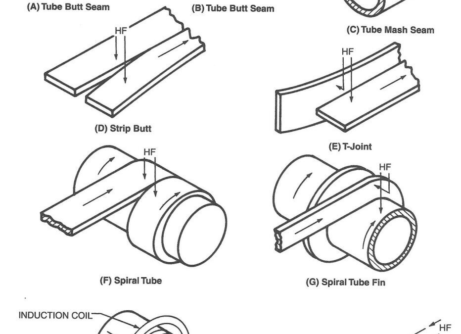 High Frequency Tube/Pipe Welding
