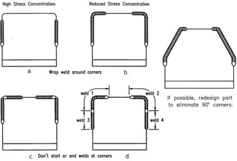 travel speed welding