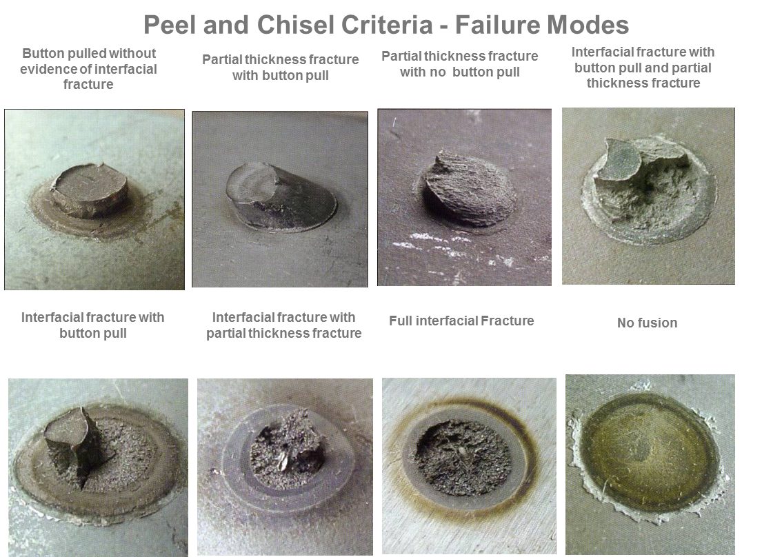 Figure 8: Peel and chisel test fracture modes in automotive industry.