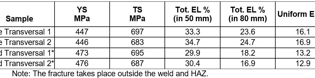 HF Welding Parameters and Procedures