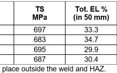 HF Welding Parameters and Procedures