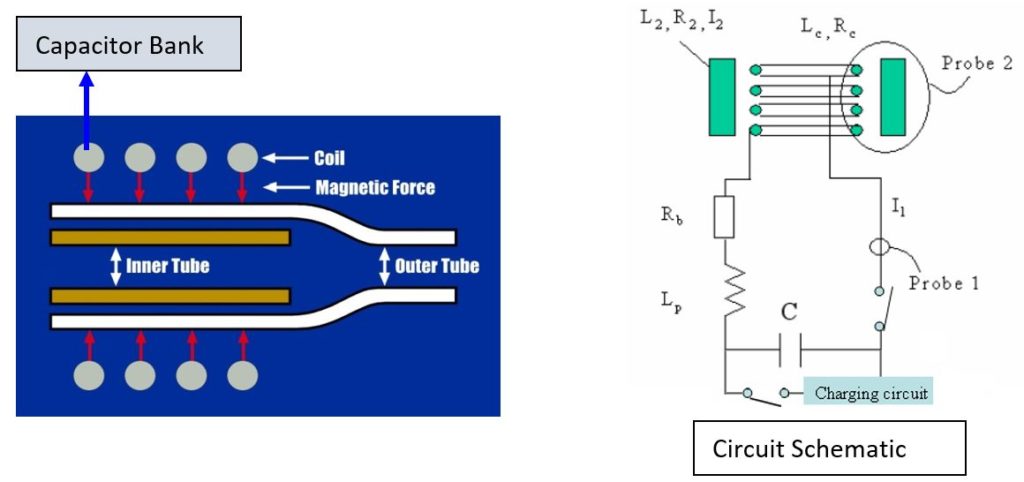 Magnetic Pulse Welding - AHSS Guidelines