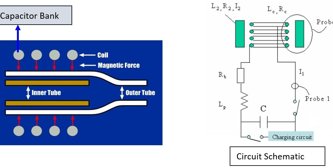Magnetic Pulse Welding