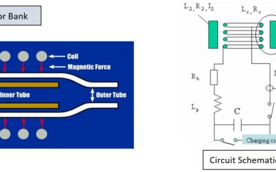 Magnetic Pulse Welding