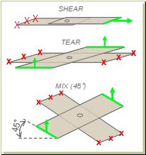 Figure 3: Sample geometry for quasi-static and dynamic tests. A-16