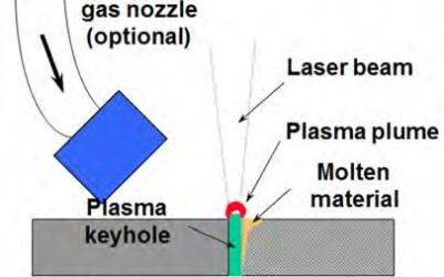 Laser Welding