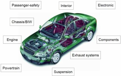 Laser Welding Processes and Applications