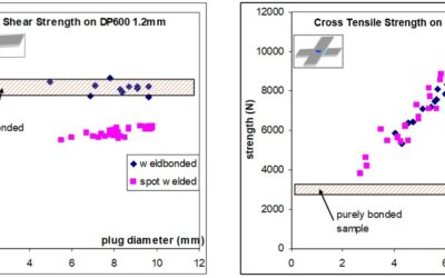 Automotive Welding Process Comparisons