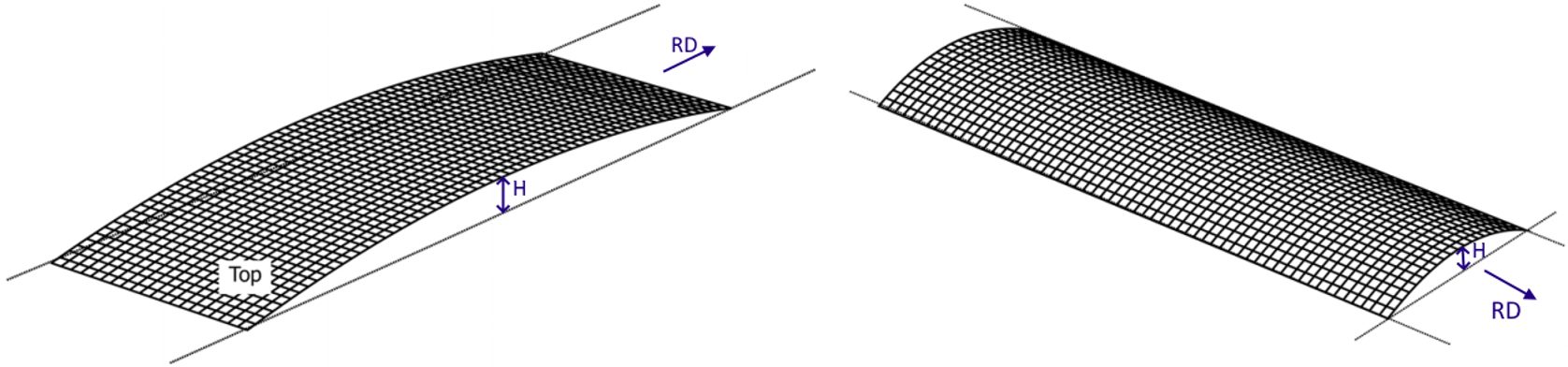 Figure 1: Coil shape imperfections – A) Coil set and B) CrossbowA-30