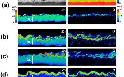 Effect GA-Coating Evolution PHS