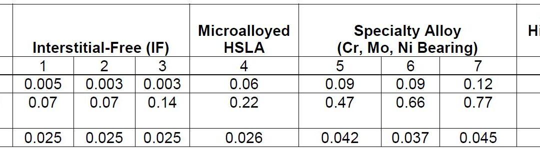 Analyze Hydrogen Induced Cracking Susceptibility in Resistance Spot Welds