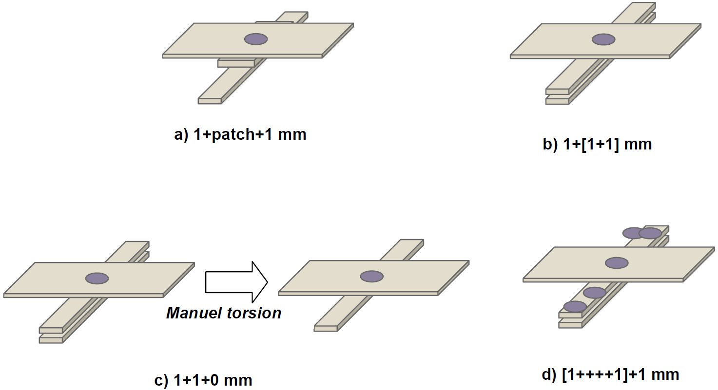 Figure 2: Three-sheet configurations based on 1mm DP980 LCE sample.