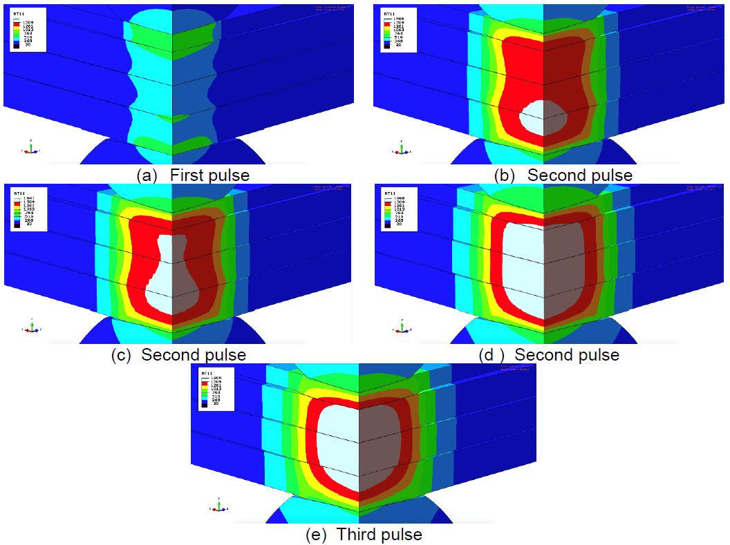 Figure 7:  Still Images from Weld Simulation of the Down-Selected Schedule using 8- and 6-mm Class 1 Electrodes.