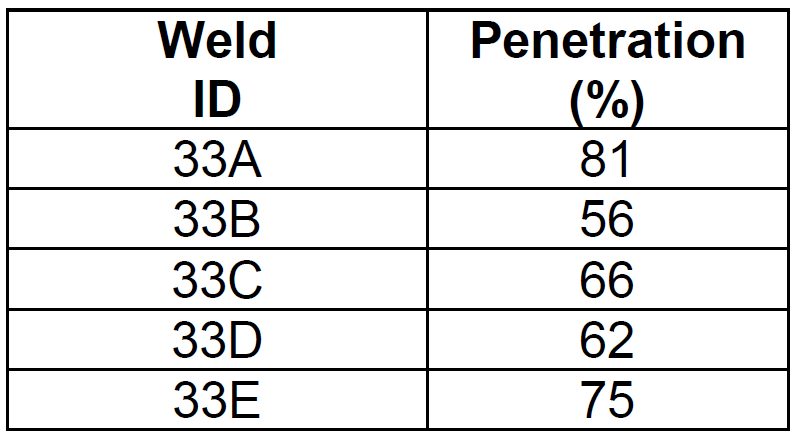 Table 2: Nugget Penetration into the JAC 270 During Repeatability Study.