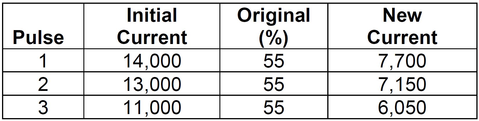 Table 4: Current Reduction for High-Speed Video Welds.