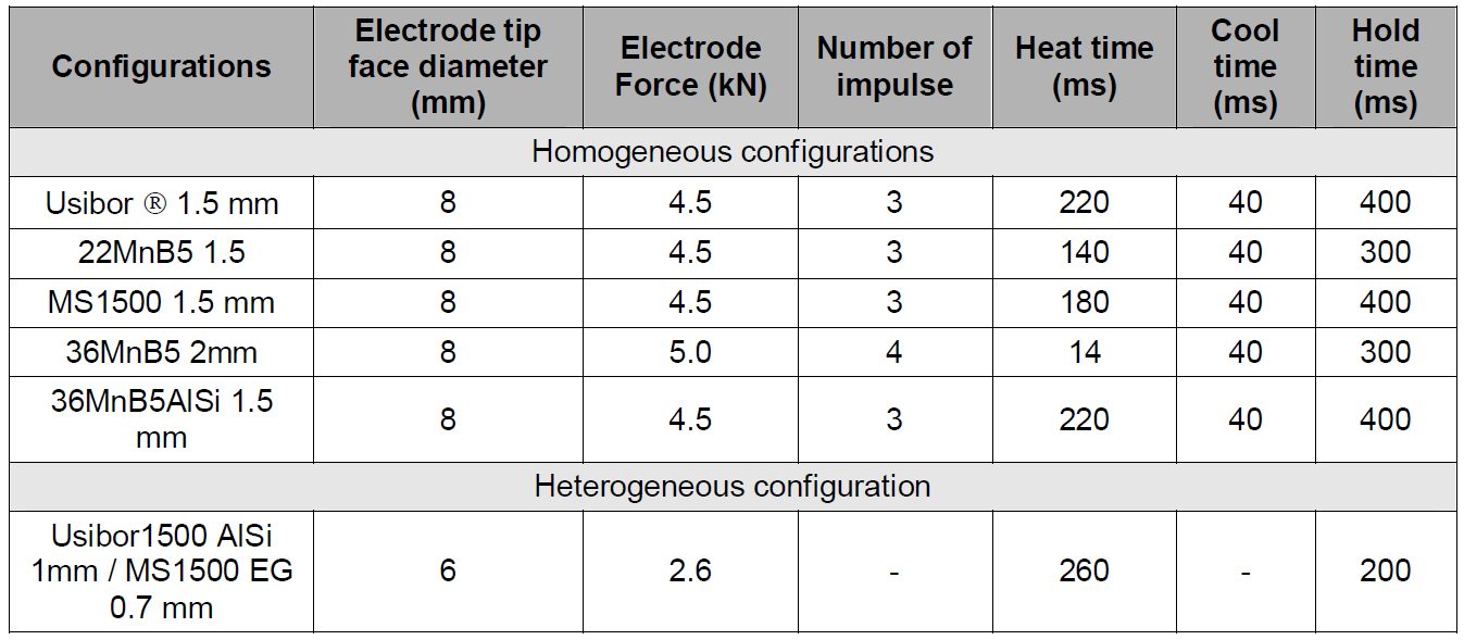 Table 2. Welded configurations and welding parameters used in reference cases.